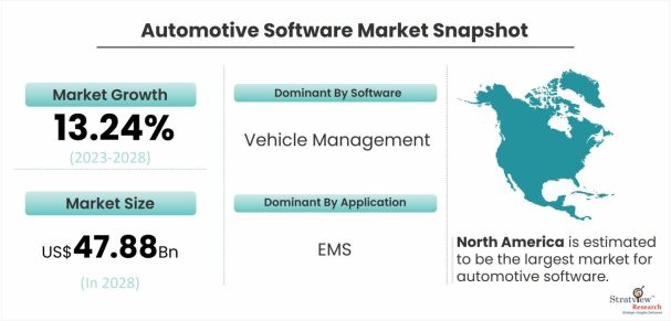 Automotive-Software-Market-Dynamics